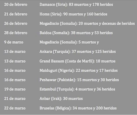 Captura de pantalla 2016-03-26 a las 20.38.13